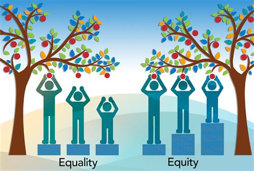 Equity = Fairness  